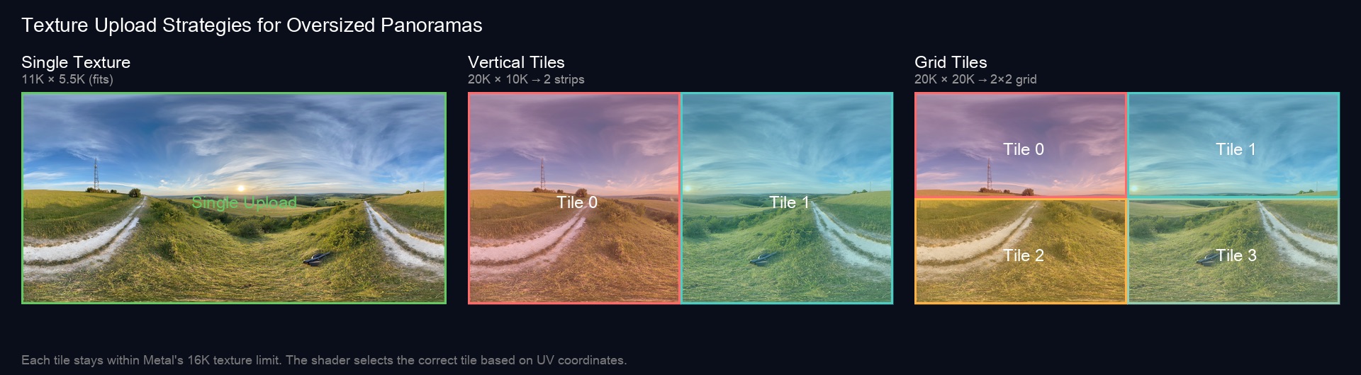 Side-by-side comparison of single texture, vertical tiling, and grid tiling overlays